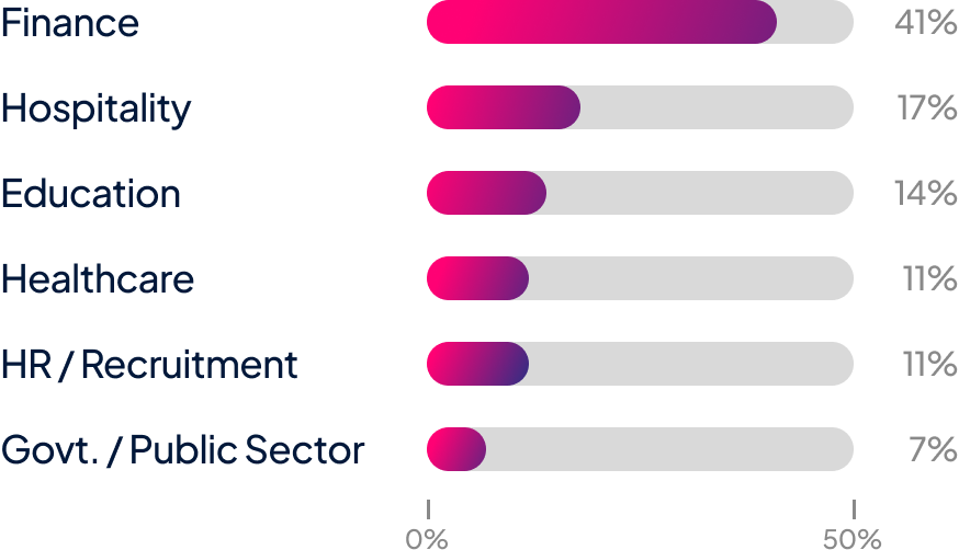 health_and_wellbeing_stats