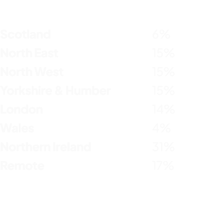 uk_percentages